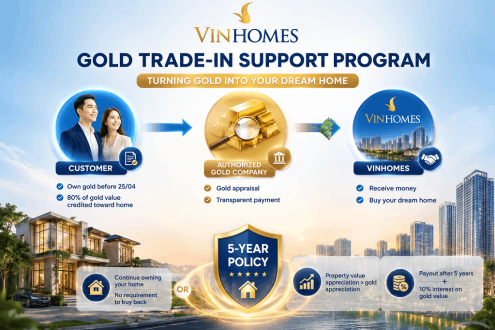 Jackie Realtor | Hanoi Real Estate Agency for Expats & Investors 43 How does Vinhomes convert idle gold from homebuyers
